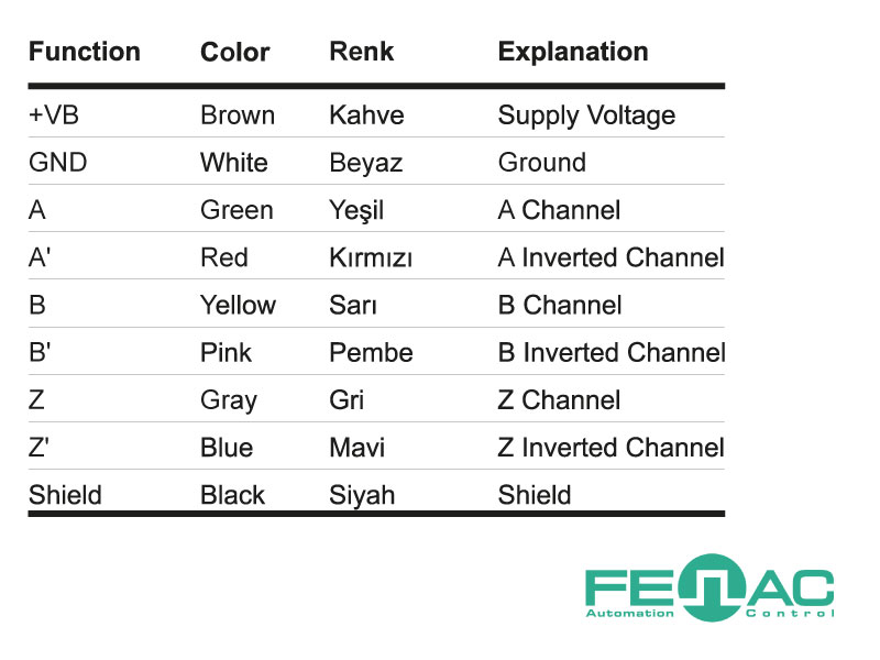 2m Cable 1000PPR Fenac FNC 50B 8630V1000-R2 Incremental Encoder 50mm Body Diameter 6 Channel Clamping Flange 5-30V in//Out 8mm Solid Shaft